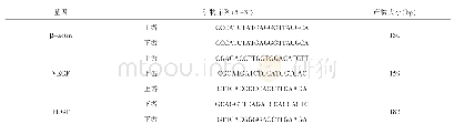 表1 引物序列：眼络通方对兔视网膜静脉阻塞模型促血管新生因子PDGF、VEGF表达的影响