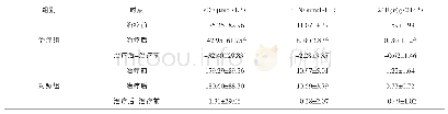 《表4 两组患者治疗前后s Cr、BUN、24Upr比较》