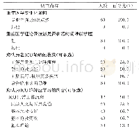 《表2 ICU轮转体会的调查结果（n=60)》