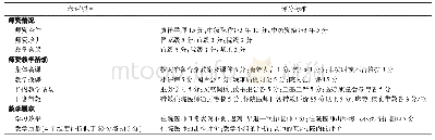 《表1 超声医学科教学工作月绩效考评表》