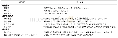 《表1 超声医学科教学工作月绩效考评表》