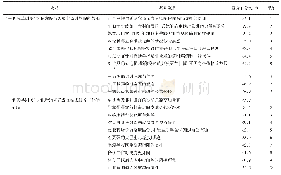 表3“一般医学训练”培训效果的选择分布情况(n=190)