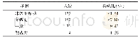 《表8 结业前强化考核效果调查结果(n=318)》