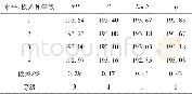 《表3 IDKH算法各参数极差表Tab.3 Statistics of response values》