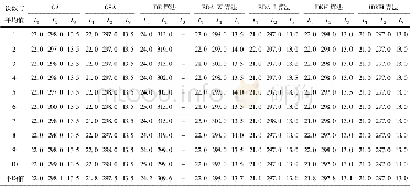 《表4 3个实例在不同智能算法中的结果对比Tab.4 Comparison of calculated results of three instances by different intellig