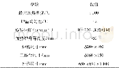 《表2 系统参数Tab.2 System parameters》