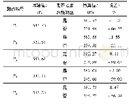 《表3 仿真结果与试验结果的准静态压力对比》