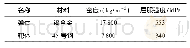 《表1 试验弹、靶材料参数》