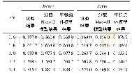 《表2 最大液面高度和最大曲率距离结果对比》