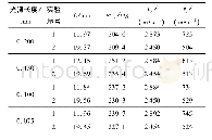 《表3 不同光滑长度下柱形弹体撞击钢靶结果对比》