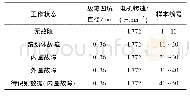 《表1 不同故障类型的样本》