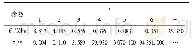 表3 IPDI-HTPB推进剂的Prony级数