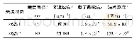 《表1 实验空气来流状态：碳纤维增强类复合材料烧蚀产物对等离子体流场特性影响的实验研究》
