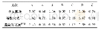 表6 3种参数估计方法对比