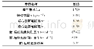 《表1 车辆基本参数：自主驾驶车辆紧急避障的路径规划与轨迹跟踪控制》