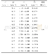 表2 尘平均浓度随质量流率变化