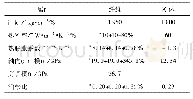 《表1 纤维和基体材料参数[33-35]》