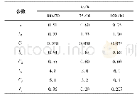 表2 不同速度比条件下近似公式可调参数的取值