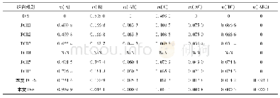 表5 5条正常证据(E1,E2,E4,E5,E6)、1条异常证据(E3)下组合结果比较