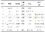 《表4 输药过程不确定性输入参数》