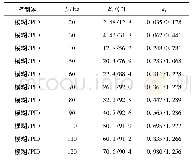 《表5 不同频率下两种控制器的抑制比对比》