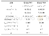 表1 材料本构模型参数[26]