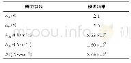 表2 参数辨识结果：火炮高平机参数辨识与灵敏度