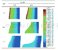 表2 不同时刻界面扰动增长的压力云图