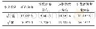 《表6 电点火头χ2检验结果》