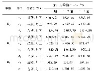 《表2 洞室测点加速度峰值》