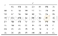 表2 ΔKi模糊控制规则表