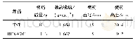 表6 炸药尺寸：小当量梯恩梯水下爆炸气泡脉动的数值模拟