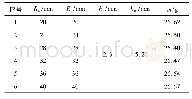 表2 不同曲率半径的药型罩结构参数