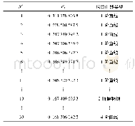 《表2 算例1抽样点数和对应结果一览表》