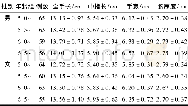 《表1 5~6岁儿童手型发育的一般情况》