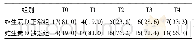 表2 不同时间点的维生素D缺乏患儿比例n(%)