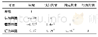 《表4 体育专业年级与共情的相关结果》