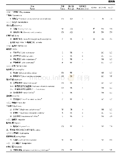 《附录浙江省爬行动物更新名录》