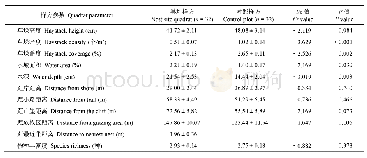 《表3 浅水沼泽生境下斑头雁巢址样方与对照样方的生境参数比较》