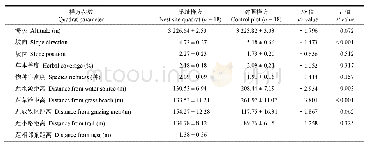 《表5 山崖生境下斑头雁巢址样方与对照样方的生境参数比较》