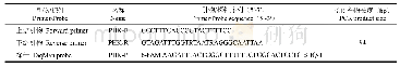 表2 香港瘰螈特异性引物和Taq Man探针的序列