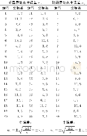 《表3 界址点相对于邻近控制点中误差》