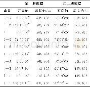 《表1 平面基准网观测数据》