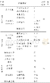 《表3 国风北京小区社区居住环境评价》