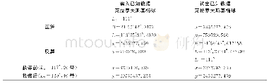 《表2 高斯投影正反算、坐标换带算例》