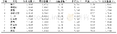 《表1 岩体物理力学参数》