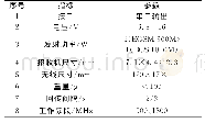 《表2 移动飞行监管装置参数》