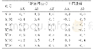 《表9 两种基线解类型下约束平差坐标差值表》