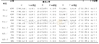 表4 基线HKNP＿HKTK在不同观测时段的精度分析