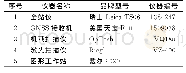 表1 硬件配置表：三维激光扫描技术在土石方测量中的应用